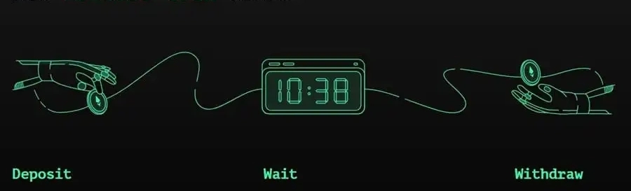 Tornadocash - Deposit & Withdraw